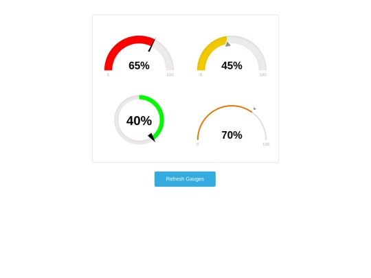 justgage-1.2.2/examples/pointer screenshot