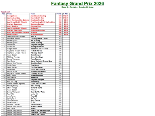 results/08_Austria screenshot
