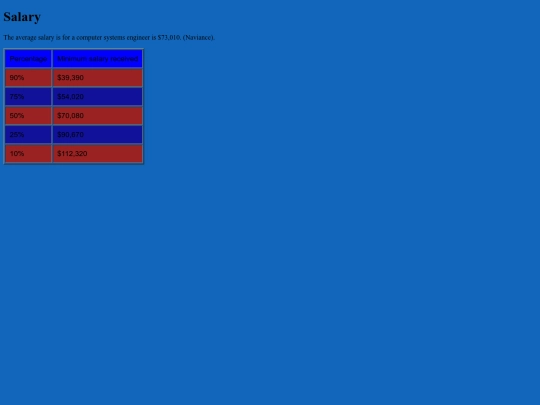 salary screenshot