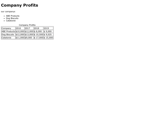 companyprofits screenshot