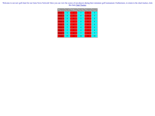 Scorecards/Golf screenshot