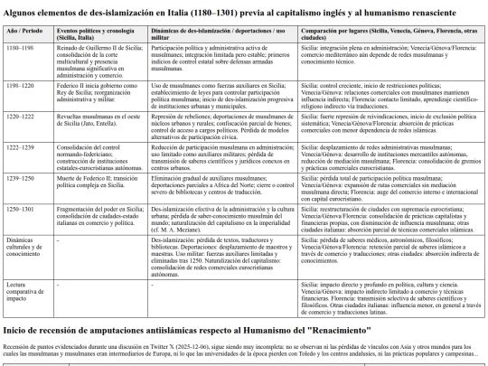 div/algunasdesislamizaciones screenshot