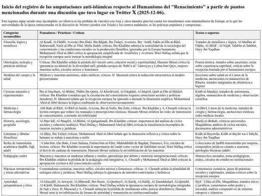 div/humanismosinislam screenshot