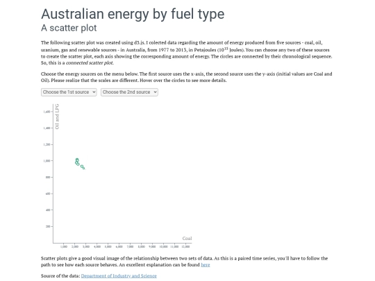 aesp/scatterplot screenshot