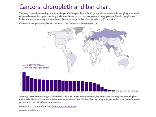ccbc/cancers screenshot