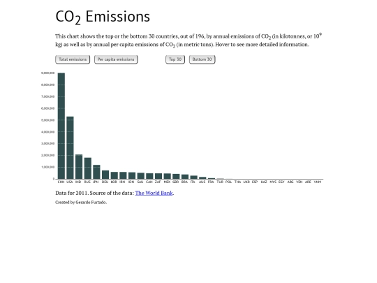 co2/co2emissions screenshot