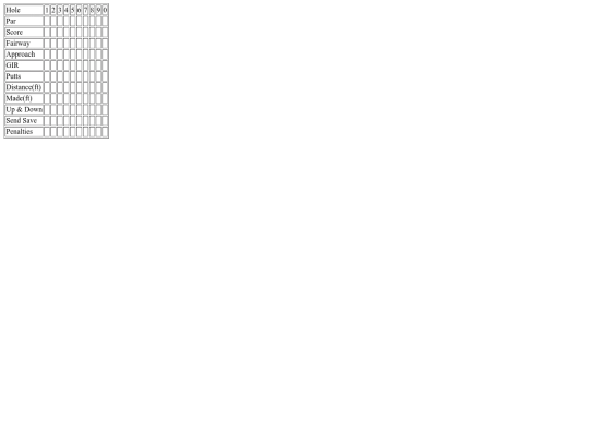 scorecards/SCORECARDS screenshot
