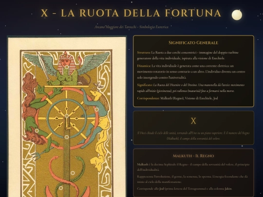 ruota-infografica screenshot