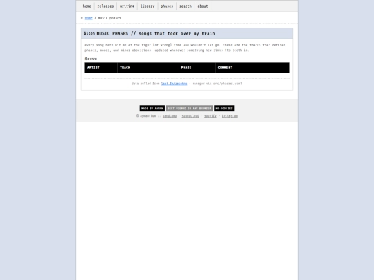 templates/phases screenshot