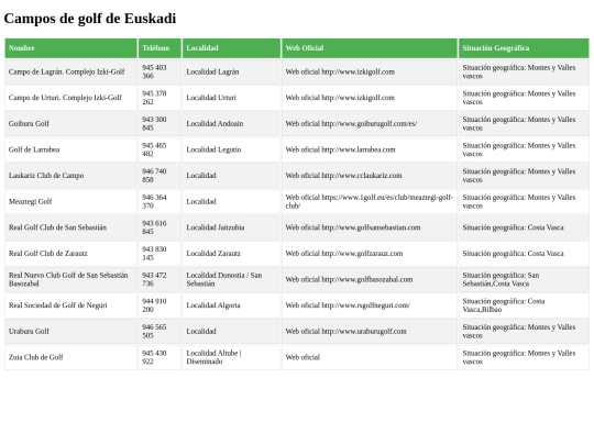 fichero consultas xquery/campos de golf screenshot