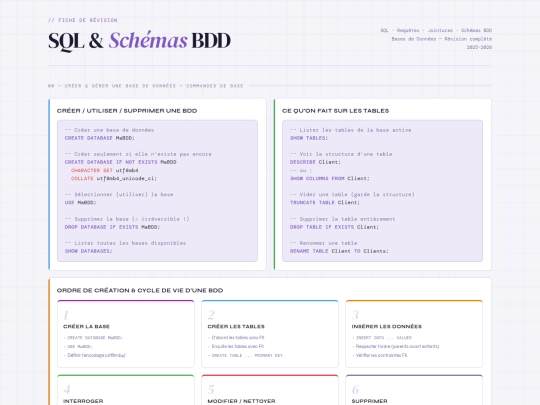 licence/USSI7B/fiche_only_sql screenshot