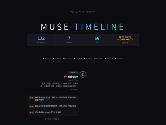 timeline screenshot
