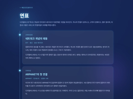 timeline screenshot