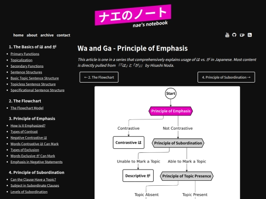 wa-ga-emphasis screenshot