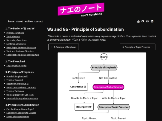 wa-ga-subordination screenshot