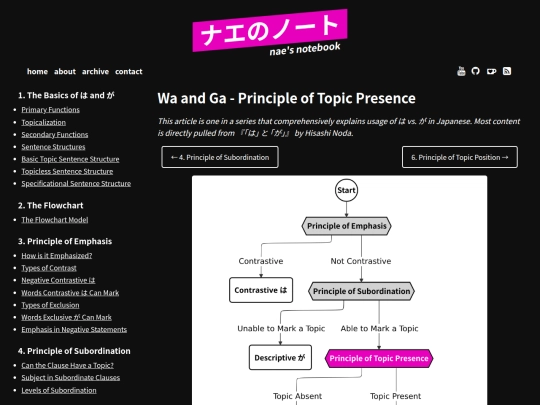 wa-ga-topic-presence screenshot