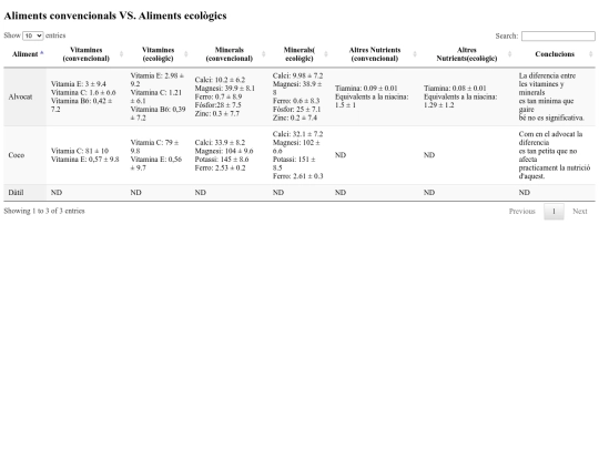 taulaaliments screenshot