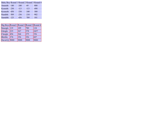 Scoresheet screenshot