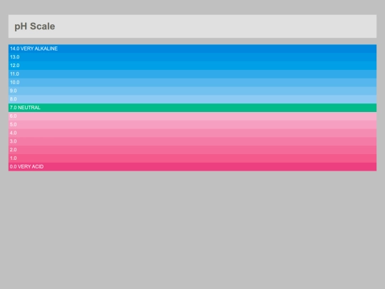 ph-scale-test screenshot