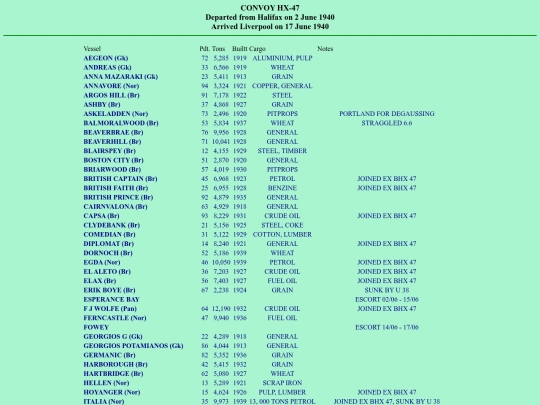 images/40/convoys/HX-47 screenshot