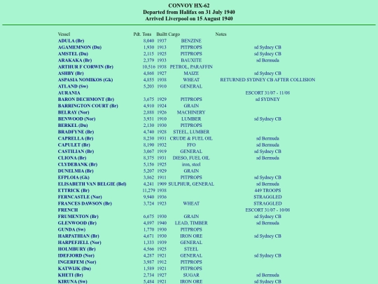 images/40/convoys/HX-62 screenshot