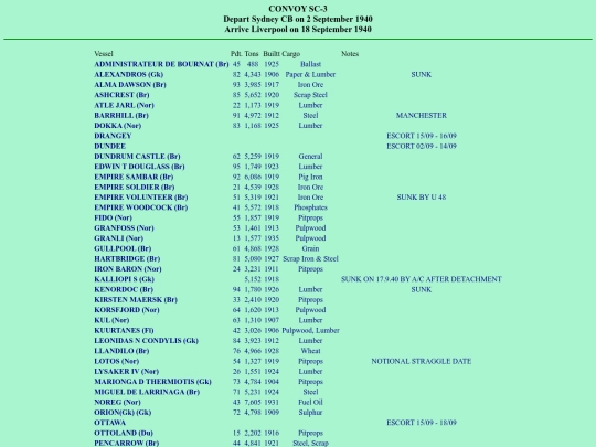 images/40/convoys/SC-3 screenshot