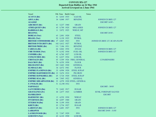 images/41/convoys/HX-127 screenshot