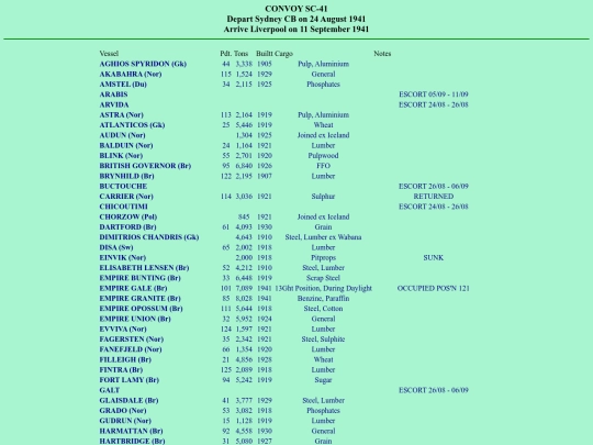 images/41/convoys/SC-41 screenshot