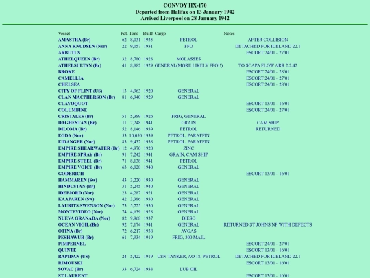 images/42/convoys/HX-170 screenshot