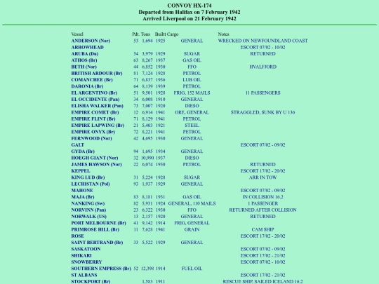 images/42/convoys/HX-174 screenshot