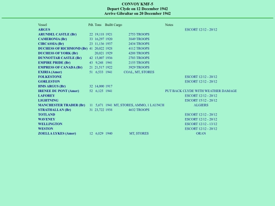 images/42/convoys/KMF-5 screenshot