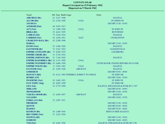 images/42/convoys/ON-68 screenshot