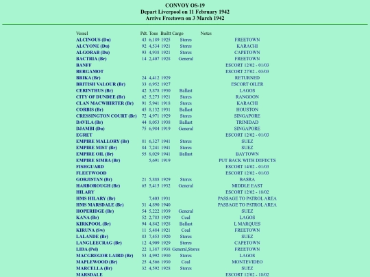 images/42/convoys/OS-19 screenshot
