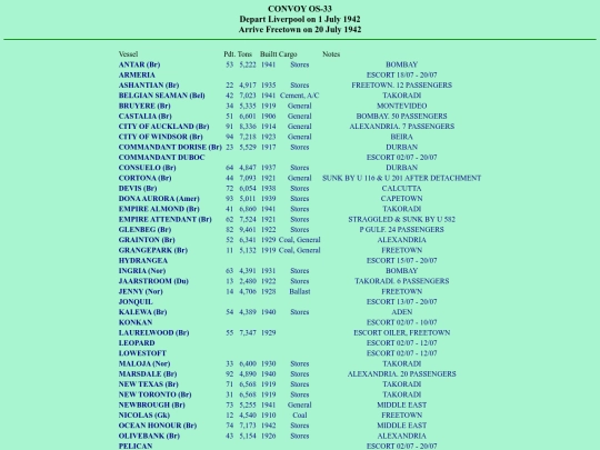 images/42/convoys/OS-33 screenshot