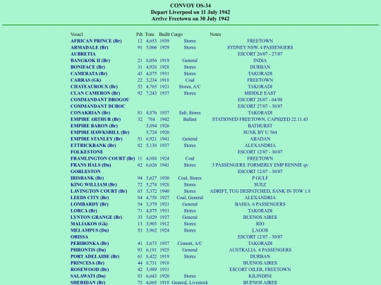 images/42/convoys/OS-34 screenshot