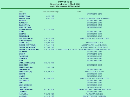 images/42/convoys/PQ-13 screenshot