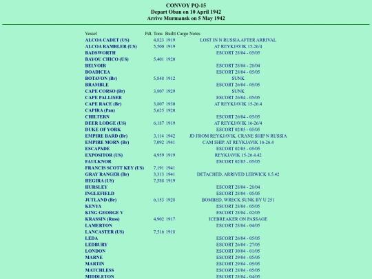 images/42/convoys/PQ-15 screenshot