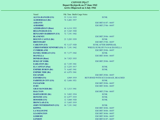 images/42/convoys/PQ-17 screenshot