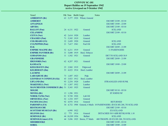 images/42/convoys/SC-101 screenshot