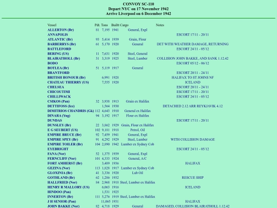 images/42/convoys/SC-110 screenshot