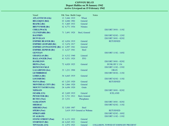 images/42/convoys/SC-67 screenshot