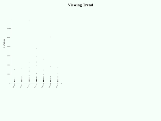 TechNeedle/plot screenshot