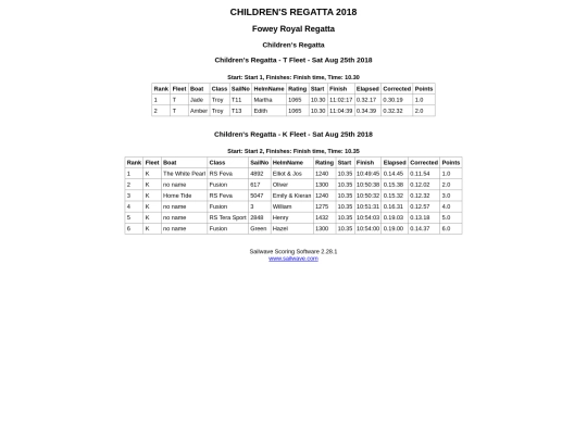Regatta-2019/Children's Race screenshot