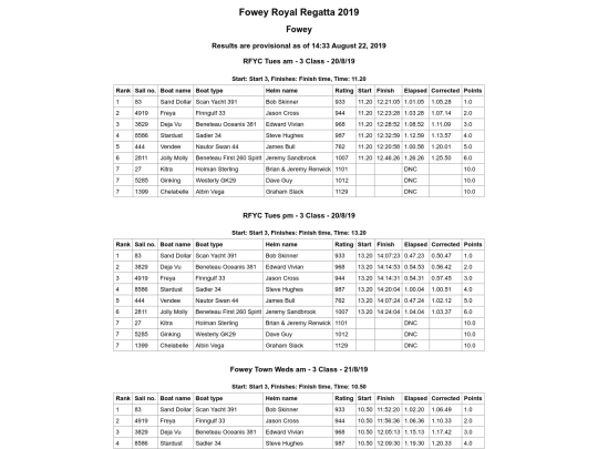 Regatta-2019/Cruisers Tues-Fri/Class3 Races screenshot