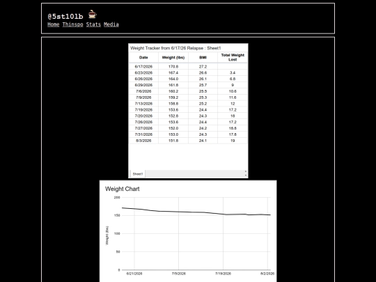 stats screenshot