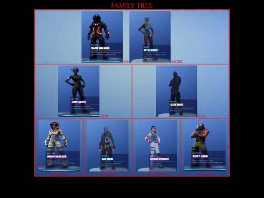 Family tree screenshot
