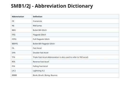 smb1/dictionary screenshot