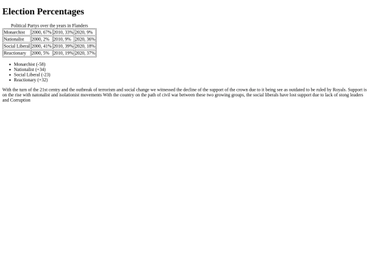 Table assignment/Table screenshot