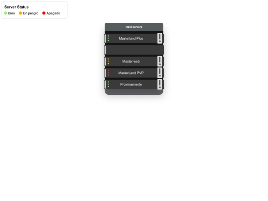 Masterlandstatus screenshot