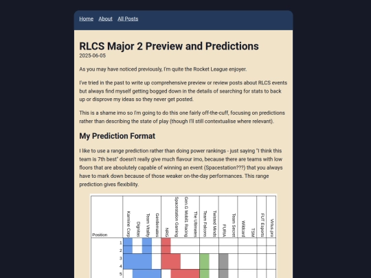 posts/RLCS Major 2 Preview and Predictions screenshot